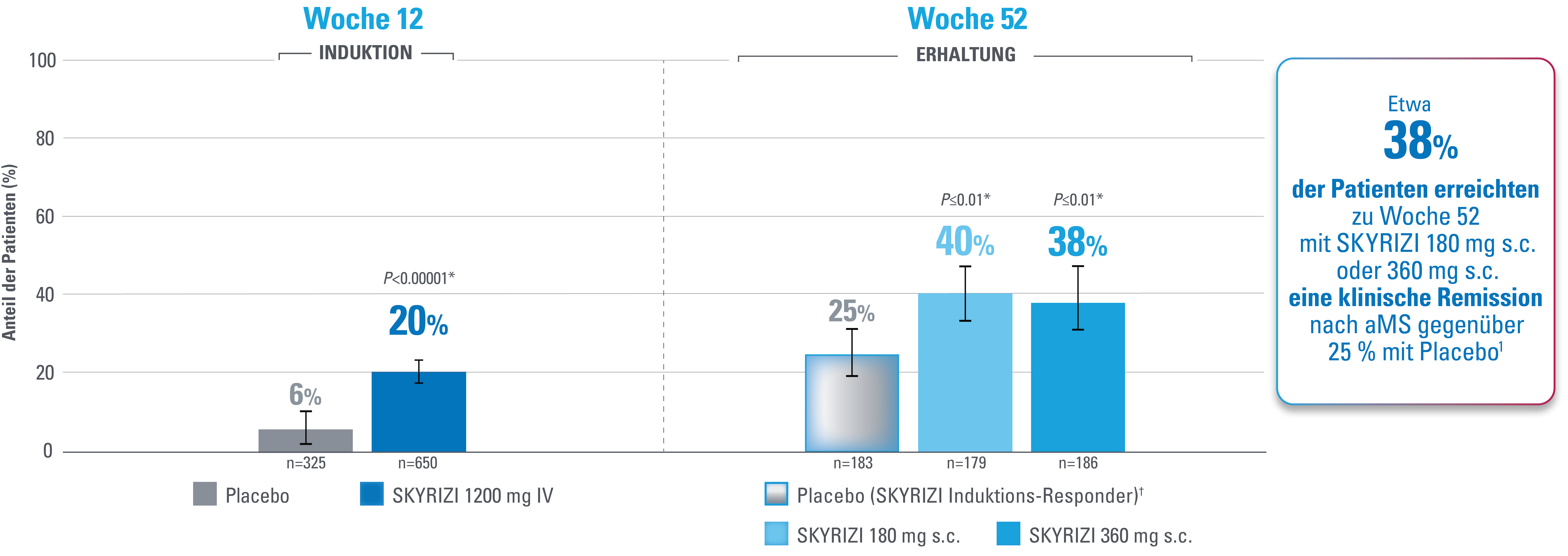 Klinische Remission1_full Klinische Remission1_full